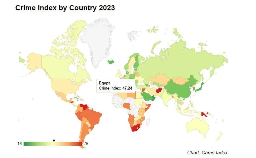 Kriminalitätsraten in Ägypten