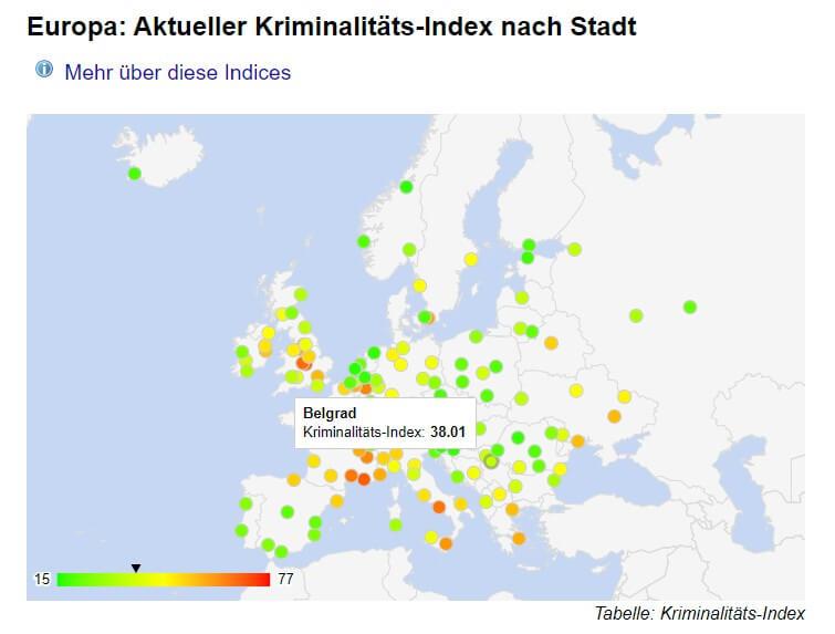 Europa Kriminalitätsindex Belgrad
